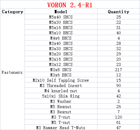 Impresora 3D V2.4 R2 proyecto  - Voron 2.4 R2 Complete Kit reseña y precio