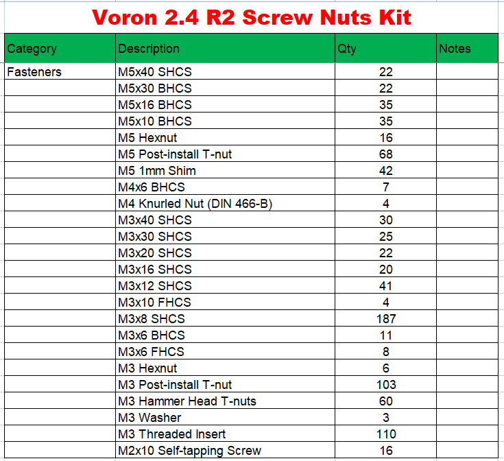 Impresora 3D V2.4 R1/R2 proyec - Voron 2.4 R2 Complete Kit reseña y precio