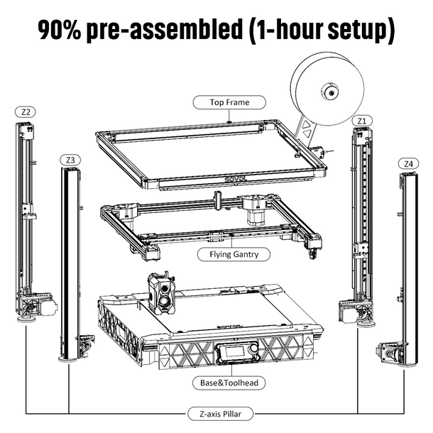 Impresora 3D Sovol SV08 Core-X - Corexy 3D Printer Kit reseña y precio