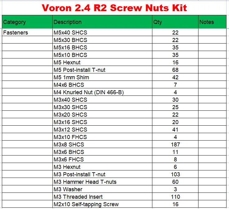 Kit de sujeción completo para  - Voron 2.4 R2 Complete Kit reseña y precio