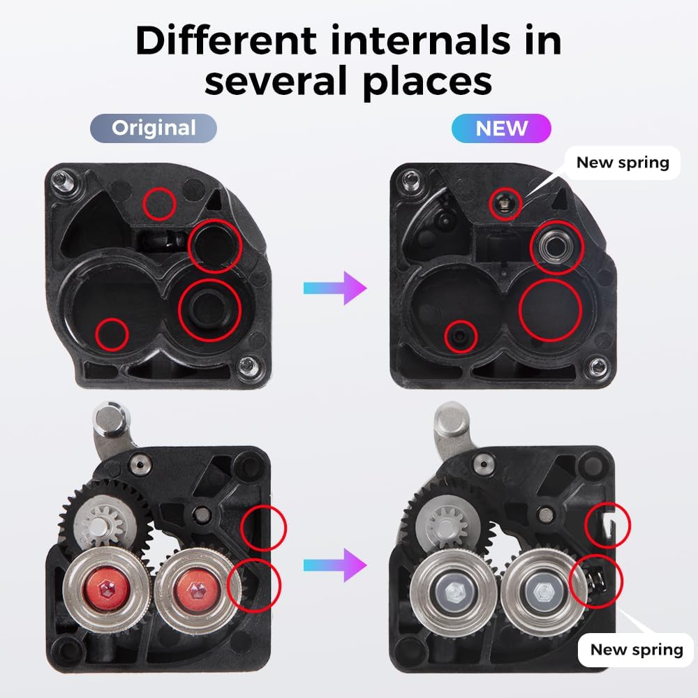 Kit de Extrusora de Doble Engr - Direct Drive Dual Gear Extruder High Speed reseña y precio